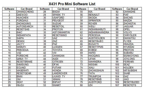 X431 Pro Mini destekli arabalar